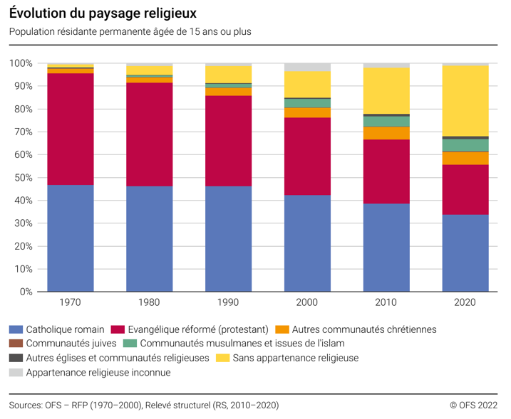 Religion_stats2019