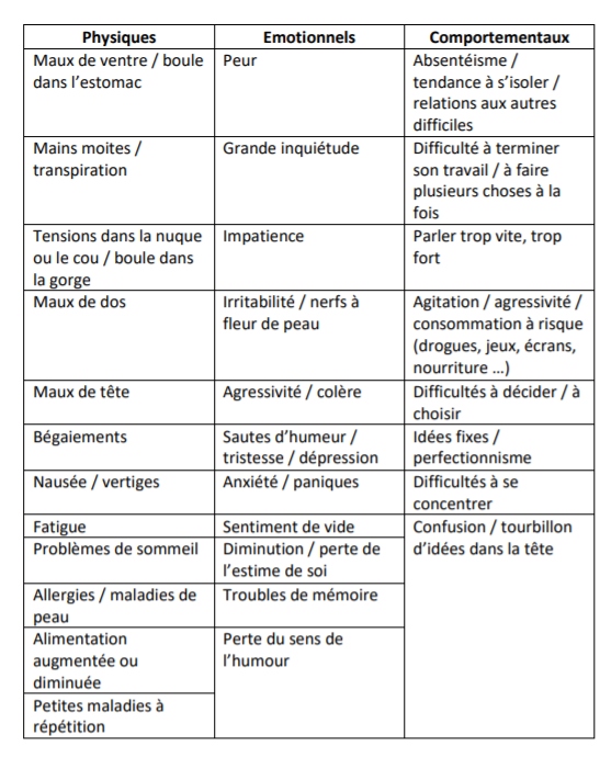Symptomes_stress